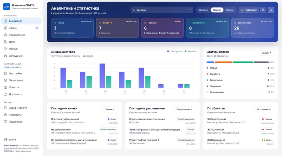Дашборд CRM-системы управляющей компании со сводкой по заявкам